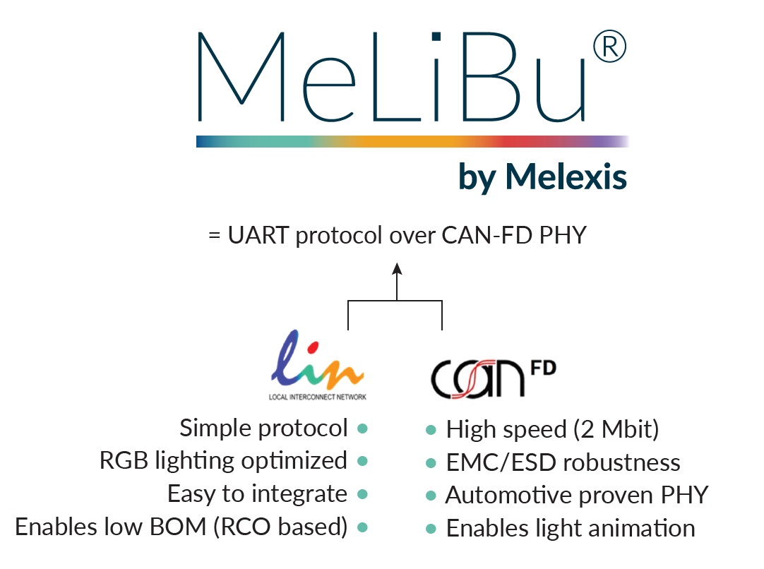 Melexis憑借MeLiBu助力實現(xiàn)汽車照明差異化，為細分市場的車輛帶來更高吸引力