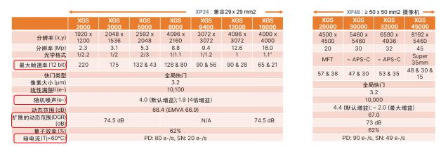 安森美智能感知技術和方案助力工業自動化創新
