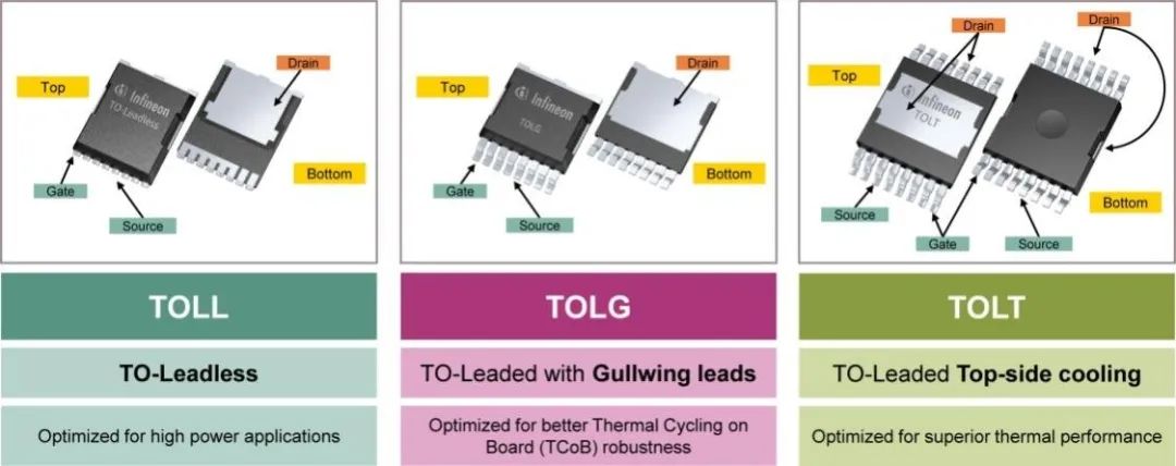 利用封裝、IC和GaN技術提升電機驅(qū)動性能 利用封裝、IC和GaN技術提升電機驅(qū)動性能