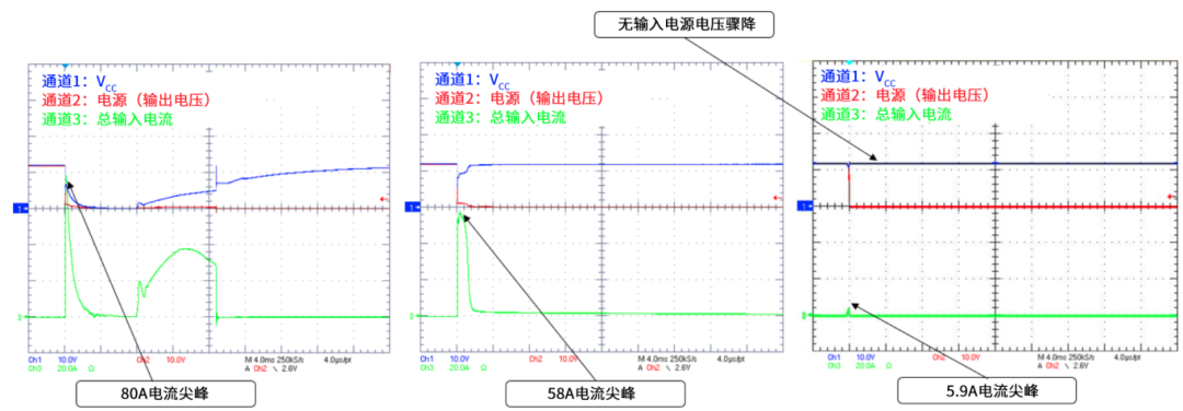 6秒！故障發(fā)生時的極限響應，誰來守護？
