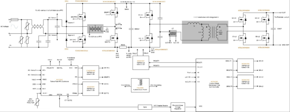 采用SiC MOSFET的3kW圖騰柱無橋PFC和次級端穩壓LLC電源 采用SiC MOSFET的3kW圖騰柱無橋PFC和次級端穩壓LLC電源
