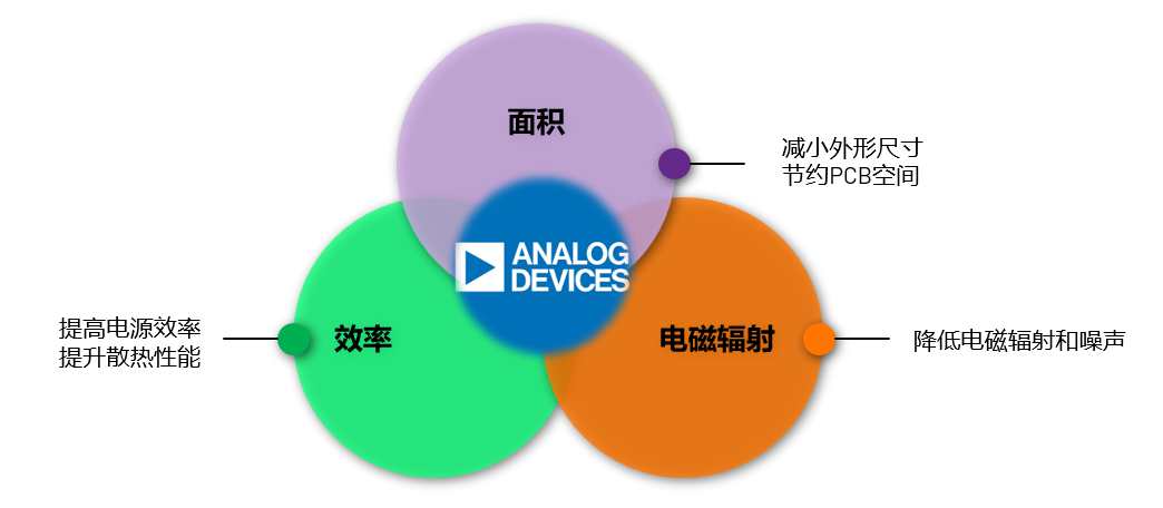 ADI電源專家：什么樣的電源技術和迭代速度才能始終獨步于市場？