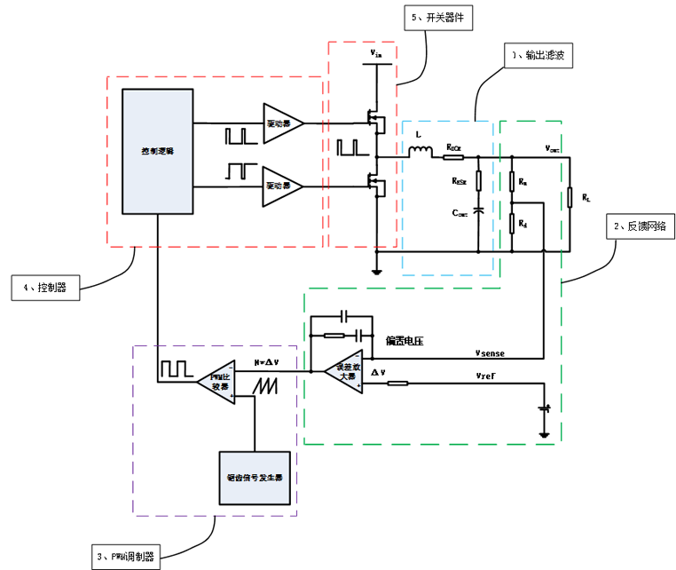 電源環路閉環穩定性的評判標準 電源環路閉環穩定性的評判標準