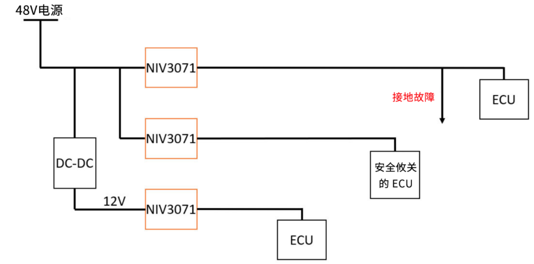 6秒！故障發(fā)生時的極限響應，誰來守護？