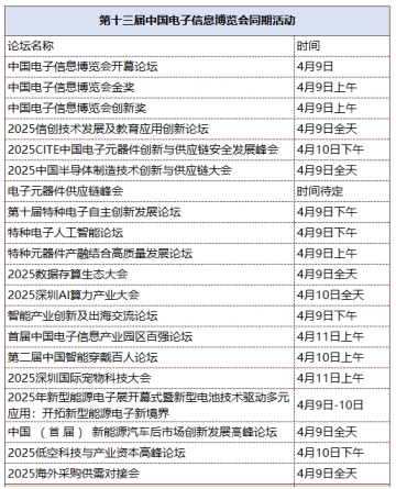 第十三屆中國(guó)電子信息博覽會(huì)觀眾登記全面開啟，精彩盛宴，等您來赴！