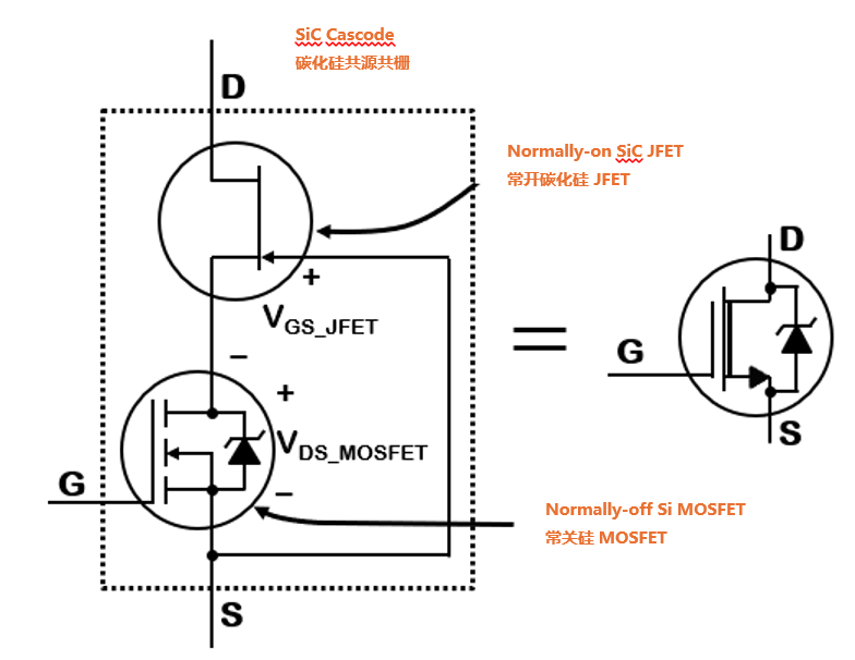 為什么碳化硅Cascode JFET 可以輕松實(shí)現(xiàn)硅到碳化硅的過渡？