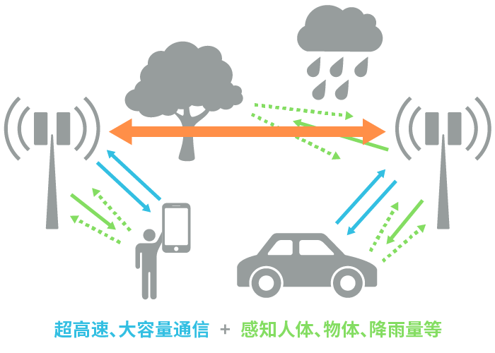 具備“通信+傳感”性能，B5G/6G時代，太赫茲波備受期待！