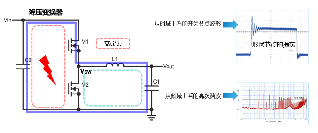 ADI電源專家：什么樣的電源技術和迭代速度才能始終獨步于市場？