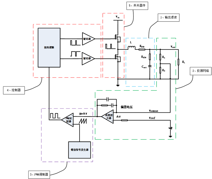 電源環路閉環穩定性的評判標準 電源環路閉環穩定性的評判標準