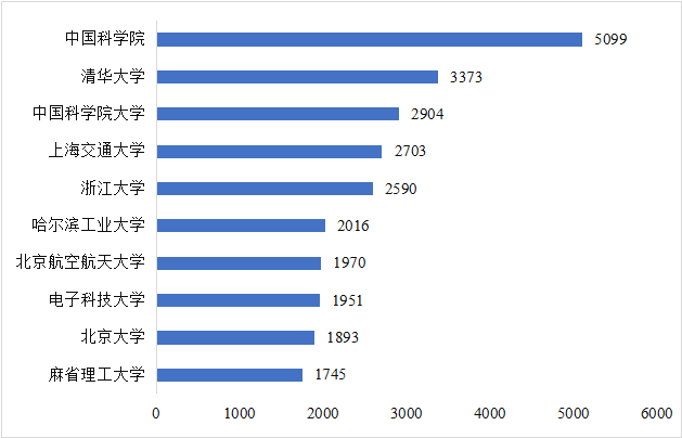 CITE2024開展倒計時  等你來看大模型、芯片、機器人、智能駕駛……
