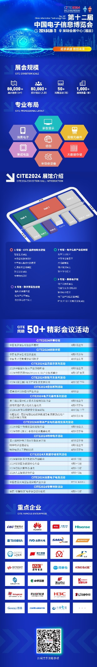 信息技術應用創(chuàng)新產業(yè)（即“信創(chuàng)產業(yè)”）旨在針對硬件及云等基礎設施、基礎軟件、應用軟件、網絡安全等IT產業(yè)鏈核心技術產品進行自主研發(fā)，為我國經濟發(fā)展、社會運轉構建安全可控的信息技術支撐，避免核心技術受制于人。大力發(fā)展信創(chuàng)產業(yè)，是國家重大戰(zhàn)略和構筑數字經濟的重要基石，是提升信息化建設水平和安全防護能力的有力保障。  圖1信創(chuàng)產業(yè)鏈環(huán)節(jié)示意圖 一、信創(chuàng)市場規(guī)模有望保持高增長趨勢 信創(chuàng)建設從黨政領域的應用起步，逐步擴展至金融、電信、電力等對國計民生有重要影響的領域，由局部領域向多細分領域拓展。基于行業(yè)信創(chuàng)用戶的應用場景需求，隨著國內國產化路徑開始從基礎辦公、到一般業(yè)務系統、再到核心業(yè)務系統的演進，涉及行業(yè)相關的生產、經營、管理等環(huán)節(jié)，重點關注業(yè)務系統集成以及整體解決方案能力。如飛騰信息、麒麟軟件、金山辦公、人大金倉、寶德、申威、同泰怡、可信華泰等企業(yè)分別在細分領域提供了具有競爭力的解決方案。根據艾瑞咨詢預測，未來信創(chuàng)市場規(guī)模仍將保持增長趨勢，隨著數字中國強化關鍵能力、各領域構筑自立自強的數字技術創(chuàng)新體系的建設不斷推進，預期中國信創(chuàng)市場整體規(guī)模仍將保持30%以上的年增長。隨著行業(yè)信創(chuàng)的深入、應用軟件的成熟，信創(chuàng)產品將滲透至更多核心業(yè)務場景，預期2025年恢復高增速，于2026年突破2000億。  圖2 2021-2027年中國信創(chuàng)市場規(guī)模及預測（億元） 二、AI助推信創(chuàng)產品在垂直行業(yè)的深入應用 云計算、人工智能等新技術的發(fā)展帶來了底層IT基礎設施構建及上層應用軟件開發(fā)的模式轉變，創(chuàng)造了新的IT建設發(fā)展路徑，也為我國信息技術產品帶來新的發(fā)展機遇。以大模型為代表的生成式AI重塑生產力，為信創(chuàng)產業(yè)發(fā)展打開全新的空間，AIGC將進一步助推信創(chuàng)產品在各垂直行業(yè)的深入應用。2023年國內科技龍頭企業(yè)密集推出人工智能大模型，呈爆發(fā)式增長態(tài)勢，頭部大廠及垂類解決方案服務商相繼推出適用于各垂直行業(yè)的解決方案，截至2023年7月，我國累計已經發(fā)布130個大模型，助力行業(yè)變革。我國國產大模型已經開始在教育、醫(yī)療、汽車、辦公、工業(yè)、智能硬件等B端和C端應用場景持續(xù)落地。 三、信創(chuàng)產業(yè)迎來新一輪政策機遇 全球數字化時代到來，數字經濟是重組全球要素資源、重塑全球經濟結構、改變全球競爭格局的關鍵力量，是新一輪國際競爭重點領域。發(fā)展數字經濟已成為不可阻擋的時代趨勢，黨的二十大報告多次提到國家安全的主基調，重申發(fā)展信創(chuàng)產業(yè)，實現關鍵領域信息技術自主可控的重要性。部分地區(qū)已開始制定信創(chuàng)設備的采購比例，2022年5月，深圳市發(fā)布《深圳市關于促進消費持續(xù)恢復的若干措施》，指出提升信創(chuàng)產品應用比例，原則上新增辦公系統、業(yè)務系統中信創(chuàng)產品的采購比例，金融、能源、教育、醫(yī)療、電信、交通等重點領域不低于20%；新增關鍵信息基礎設施中信創(chuàng)產品的采購比例，黨政機關、國資國企不低于40%。作為科技創(chuàng)新的重要領域，信創(chuàng)產業(yè)正迎來新一輪發(fā)展機遇，相關部門、地方政府與頭部企業(yè)正積極布局，構建國產化信息技術全周期生態(tài)體系，打造信創(chuàng)產業(yè)發(fā)展集聚區(qū)。在多方利好政策的支持下，中國信創(chuàng)產業(yè)的創(chuàng)新能力將進一步提升。  為打造安全可控的信息技術體系，建設開放共贏的信息產業(yè)生態(tài)，信創(chuàng)產業(yè)成為我國全面推動科技自立自強的重要抓手。為推動行業(yè)內資源交流互通，打造安全穩(wěn)定的產業(yè)鏈供應鏈，進一步助推信創(chuàng)產品在各垂直行業(yè)的深入應用，第十二屆中國電子信息博覽會（CITE 2024）將于2024年4月9-11日在深圳會展中心（福田）盛裝亮相，將展示從芯片、硬件設備到軟件服務，從電子制造到人工智能、云計算、大數據等新興領域的數字經濟全產業(yè)鏈。 同期，本屆博覽會隆重推出了備受矚目的“信創(chuàng)生態(tài)聯合展區(qū)”。截至目前，該展區(qū)已成功匯聚了麒麟、飛騰、金山、人大金倉、申威、寶德、同泰怡、可信華泰等國內信創(chuàng)行業(yè)的領軍企業(yè)，共同展示最新的技術成果和創(chuàng)新實踐。 尤為值得一提的是，同期舉辦的第四屆信息技術應用創(chuàng)新產業(yè)論壇堪稱一場業(yè)界盛事。論壇匯聚了信創(chuàng)領域內的資深從業(yè)者和產業(yè)專家，特別邀請了眾多行業(yè)翹楚與知名學者共襄盛舉。屆時，他們將齊聚一堂，圍繞信創(chuàng)產業(yè)的多個維度展開深入而富有洞察力的探討與分享。他們的智慧碰撞與經驗交流，將為信創(chuàng)產業(yè)的深入發(fā)展貢獻寶貴智慧，共同推動其邁向更加廣闊和嶄新的高度。