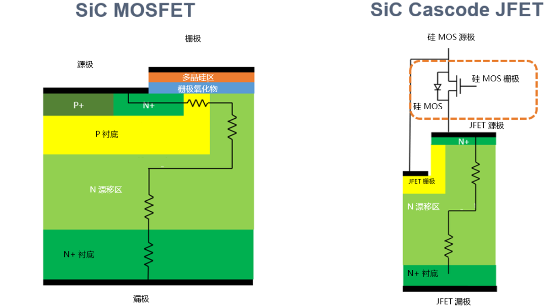 為什么碳化硅Cascode JFET 可以輕松實(shí)現(xiàn)硅到碳化硅的過渡？