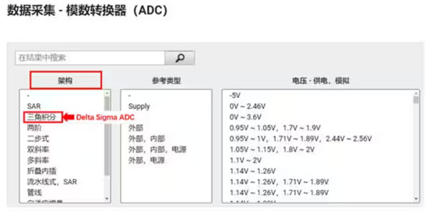 Σ －Δ ADC的高精度數(shù)模轉化，是如何實現(xiàn)的？