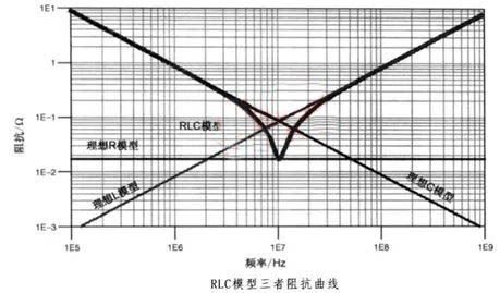 電容搞搞“振”,PDN有幫襯 電容搞搞“振”,PDN有幫襯