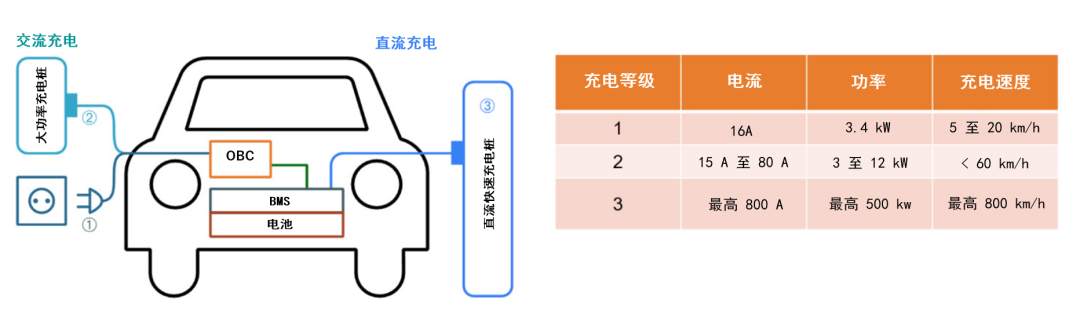 續航焦慮怎么破?高效率直流快充方案給你新靈感 續航焦慮怎么破?高效率直流快充方案給你新靈感