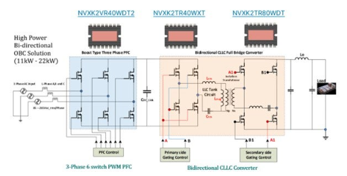 不斷改進 OBC 設計，適應更高的功率等級和電壓