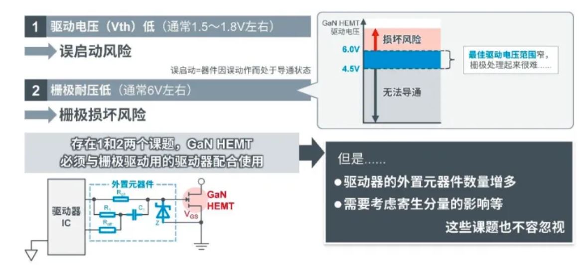 如何在設(shè)計(jì)中輕松搭載GaN器件？答案內(nèi)詳~~