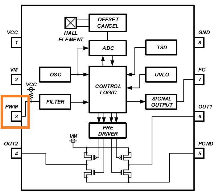 消除電刷、降低噪音：ROHM 的新型電機(jī)驅(qū)動(dòng)器 IC