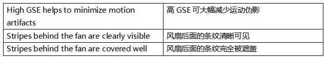 超越毫秒級響應！全局快門圖像傳感器如何驅動視覺系統效能躍升