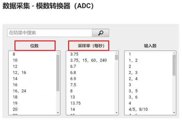 Σ －Δ ADC的高精度數(shù)模轉化，是如何實現(xiàn)的？