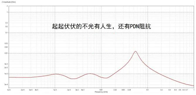 電容搞搞“振”,PDN有幫襯 電容搞搞“振”,PDN有幫襯