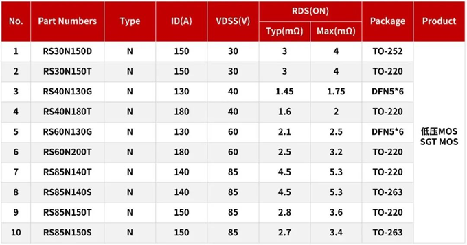 RS瑞森半導體MOS管在便攜式儲能電源上的應(yīng)用