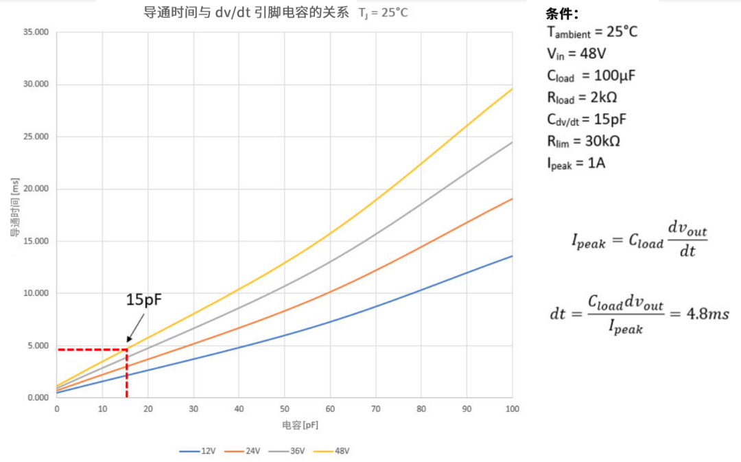 6秒！故障發(fā)生時的極限響應，誰來守護？