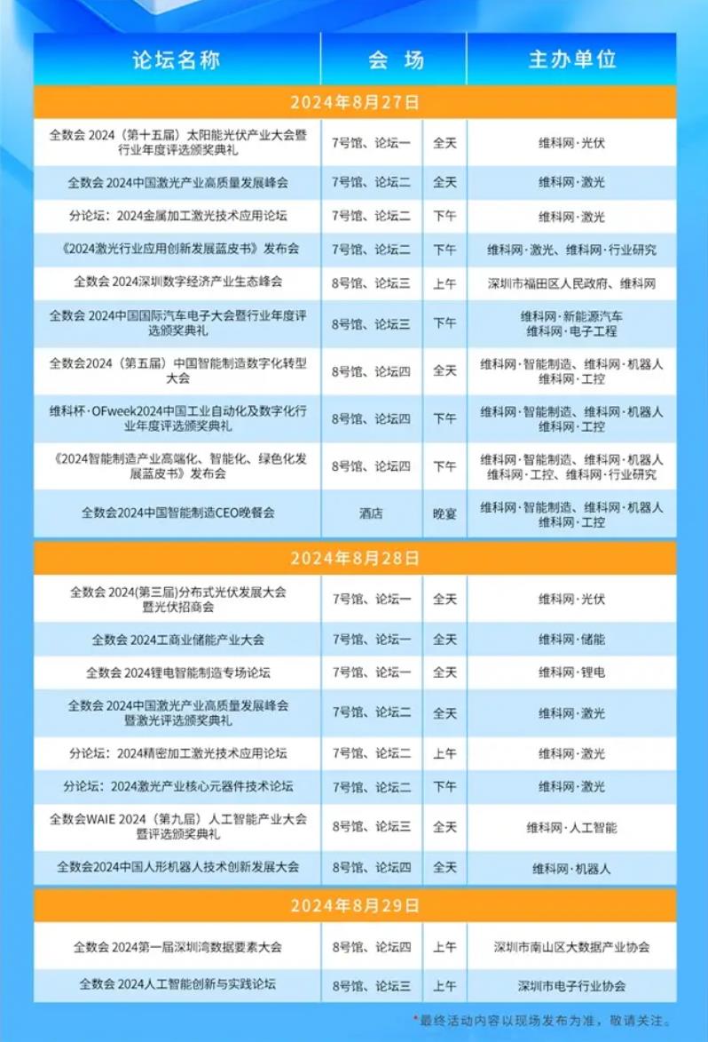 2024全數會從深圳出發，引領全球數字經濟產業新風向標，預約免費門票！