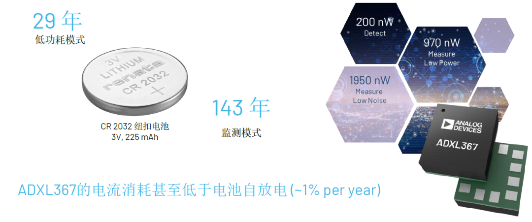 內行看門道，你知道這些酷酷的應用是怎么實現的嗎？