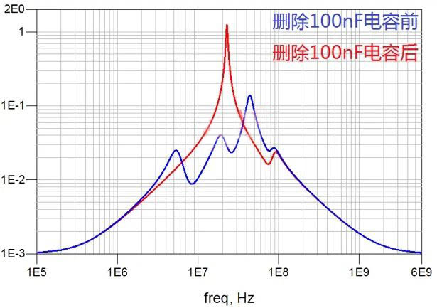 電容搞搞“振”,PDN有幫襯 電容搞搞“振”,PDN有幫襯