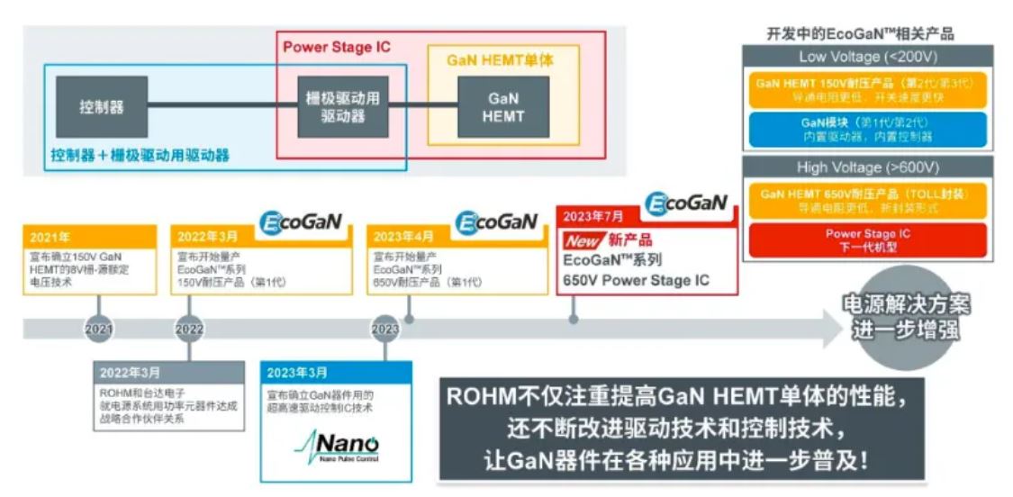 如何在設(shè)計(jì)中輕松搭載GaN器件？答案內(nèi)詳~~