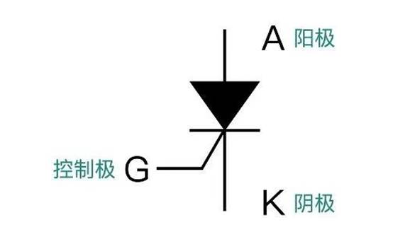 晶閘管是怎么調節燈泡亮度的？