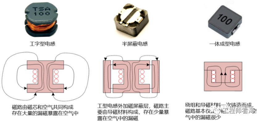 DC/DC開關電源電感下方到底是否鋪銅? DC/DC開關電源電感下方到底是否鋪銅?