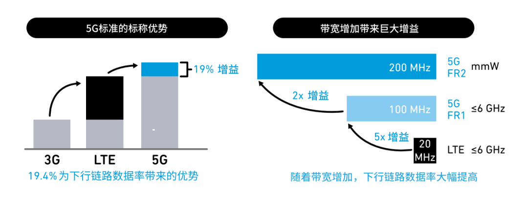 『這個知識不太冷』探索5G射頻技術(shù)(上) 『這個知識不太冷』探索5G射頻技術(shù)(上)