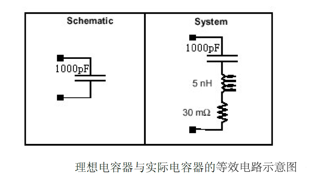 電容在EMC中的應用 電容在EMC中的應用