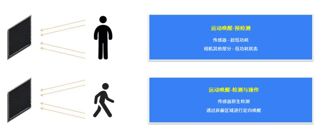 革新視覺系統的設計和效率，這兩款圖像傳感器了解一下