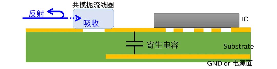 針對車載應用的高頻噪聲,來試試村田這款共模扼流線圈 針對車載應用的高頻噪聲,來試試村田這款共模扼流線圈