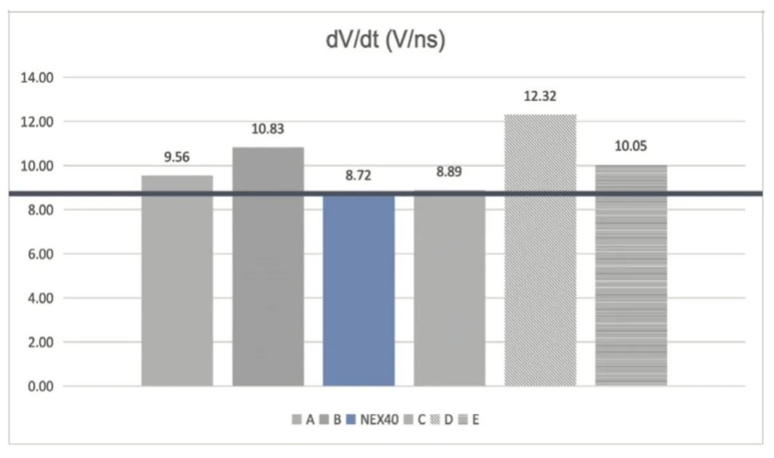 能效升級新引擎！拆解IGBT的三大技術優勢