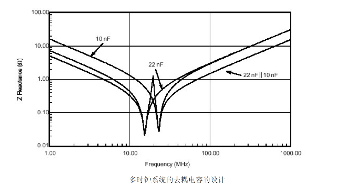 電容在EMC中的應用 電容在EMC中的應用
