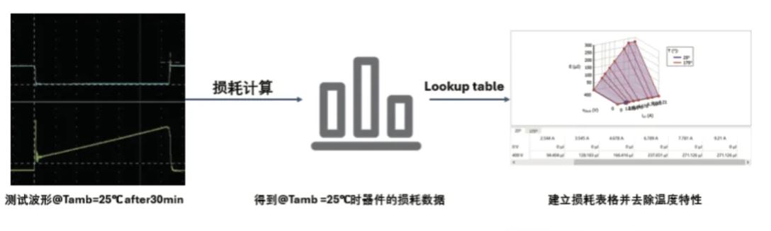 能效升級新引擎！拆解IGBT的三大技術優勢