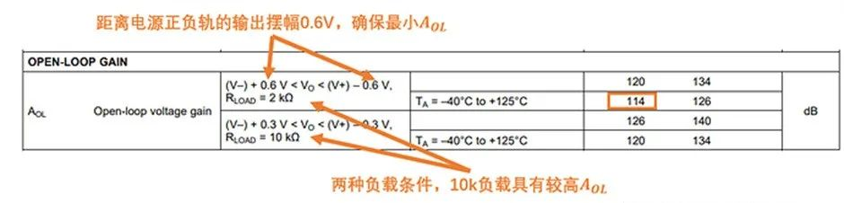 如何正確理解運算放大器輸入失調電壓？