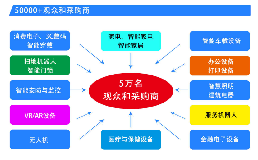 中國家電、消費電子、智能終端制造業供應鏈展覽會