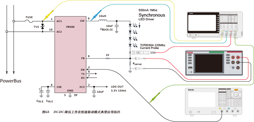 如何使用示波器、AFG和萬用表測試LED 驅(qū)動(dòng)器的調(diào)光線性度？