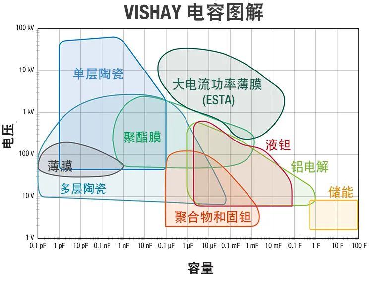 鉭電容器用于引爆系統的優點 鉭電容器用于引爆系統的優點