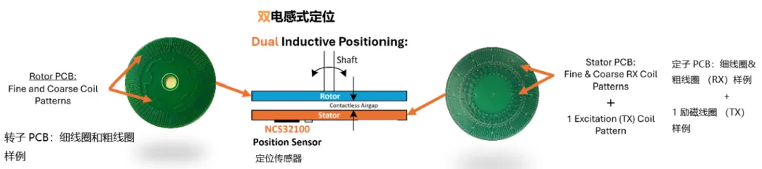 要求苛刻的工業應用，為什么建議選電感式傳感器？
