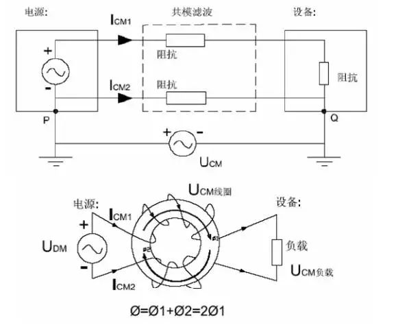 電源線(xiàn)噪聲：共模干擾、差模干擾