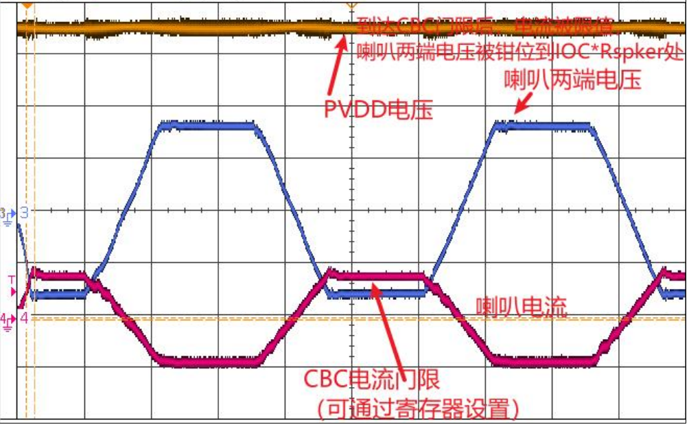 創(chuàng)新音頻解決方案：類比半導(dǎo)體的國(guó)產(chǎn)中大功率功放技術(shù)