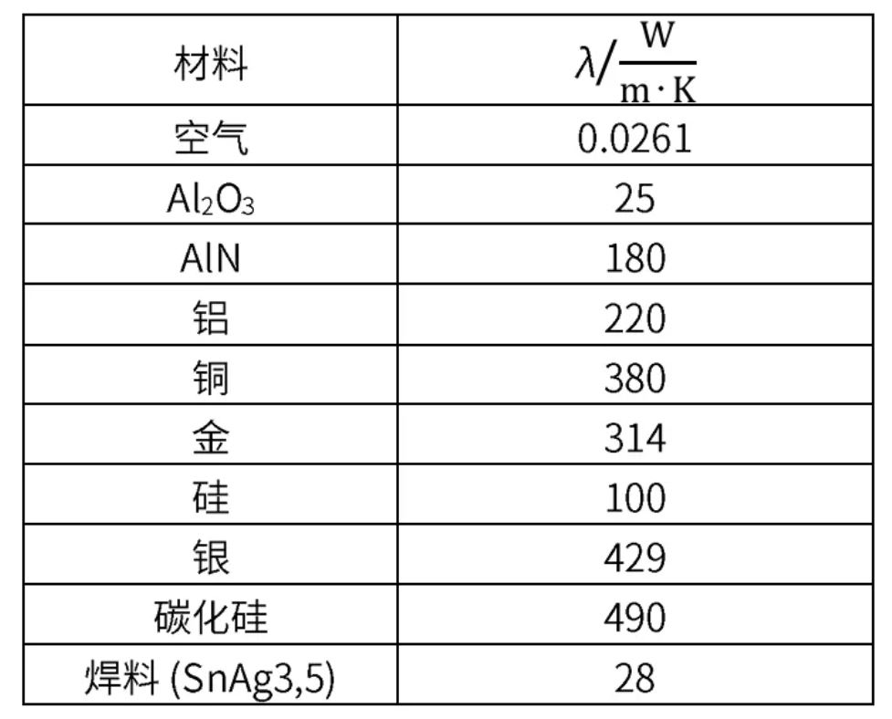 功率器件熱設計基礎(一)——功率半導體的熱阻 功率器件熱設計基礎(一)——功率半導體的熱阻