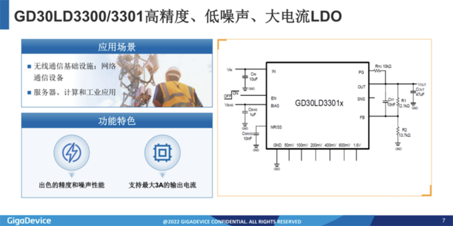 兆易創新：進軍模擬芯片，瞄準電源芯片PMIC和DC/DC等