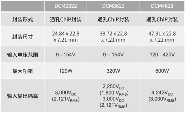 輕量級(jí)的電源系統(tǒng)，該如何設(shè)計(jì)？